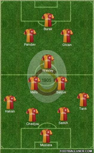 Galatasaray SK Formation 2014