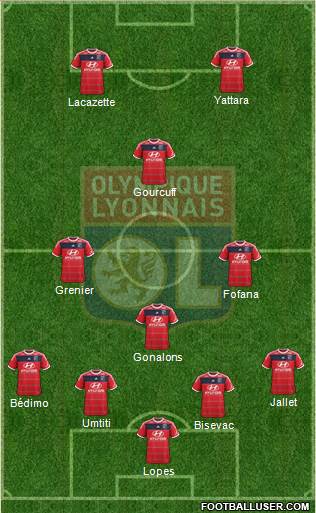 Olympique Lyonnais Formation 2014