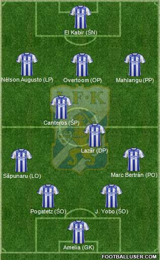 IFK Göteborg Formation 2014