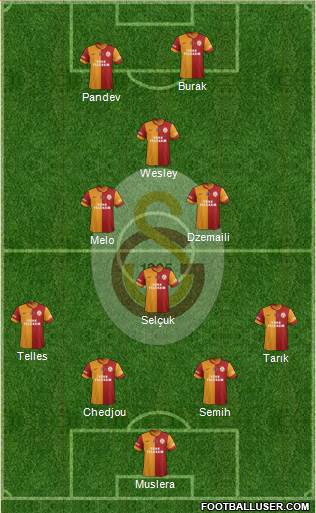 Galatasaray SK Formation 2014