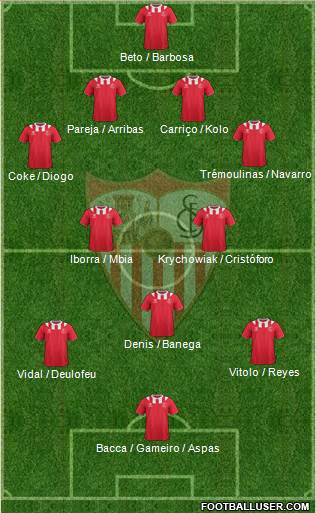 Sevilla F.C., S.A.D. Formation 2014