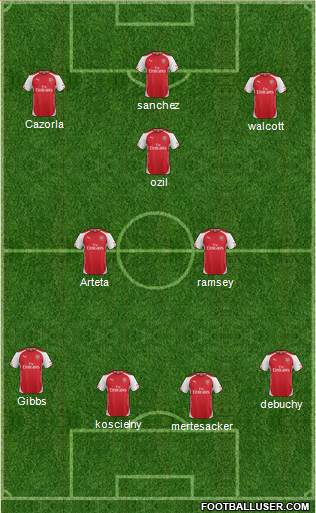 Arsenal Formation 2014