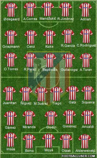 Atlético Madrid B Formation 2014