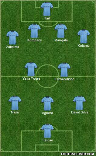 Manchester City Formation 2014