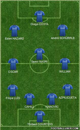 Chelsea Formation 2014
