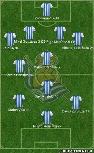 Real Sociedad S.A.D. Formation 2014