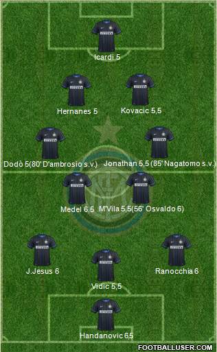 F.C. Internazionale Formation 2014