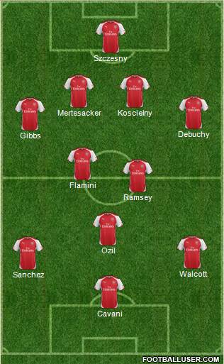 Arsenal Formation 2014