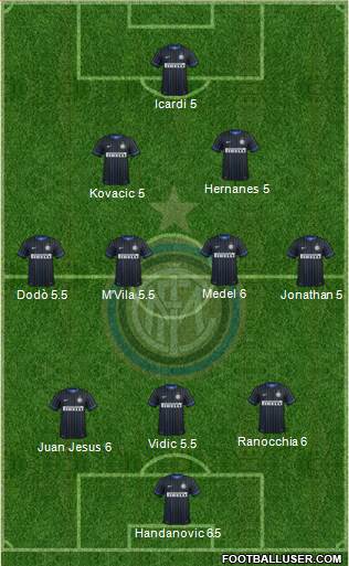 F.C. Internazionale Formation 2014