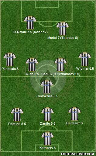 Udinese Formation 2014