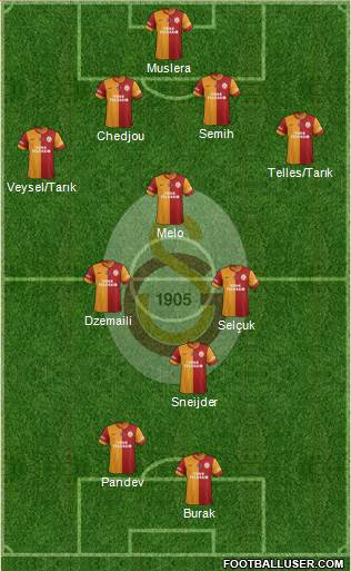 Galatasaray SK Formation 2014