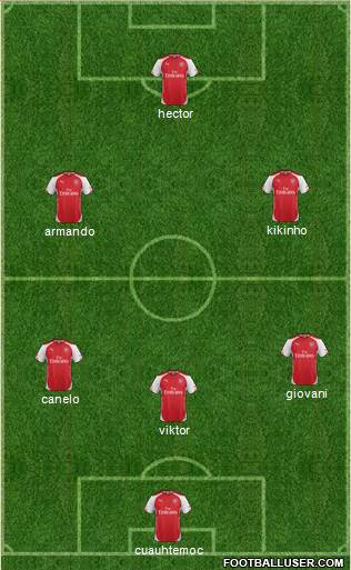 Arsenal Formation 2014