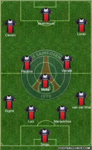 Paris Saint-Germain Formation 2014