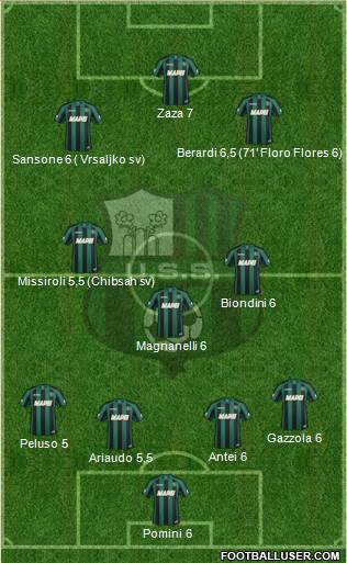 Sassuolo Formation 2014