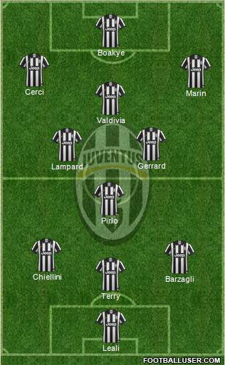 Juventus Formation 2014