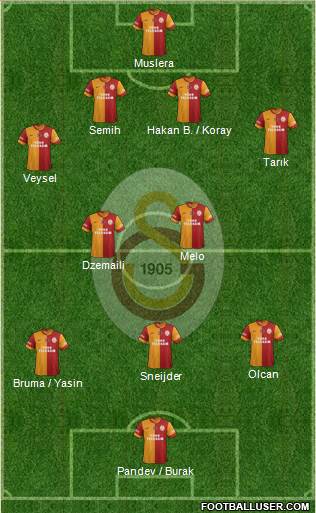Galatasaray SK Formation 2014