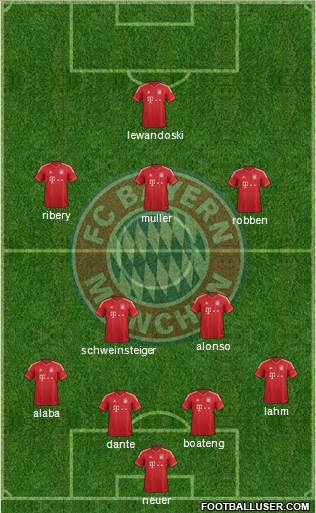 FC Bayern München Formation 2014