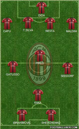 A.C. Milan Formation 2014