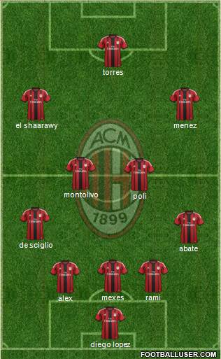 A.C. Milan Formation 2014
