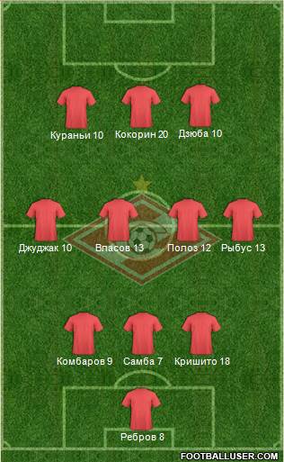 Spartak Moscow Formation 2014