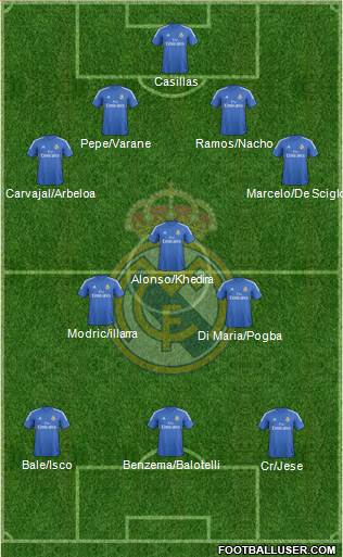 Real Madrid C.F. Formation 2014