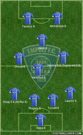 Empoli Formation 2014