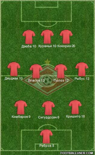 Spartak Moscow Formation 2014
