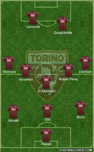 Torino Formation 2014