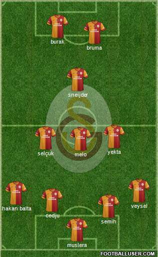 Galatasaray SK Formation 2014