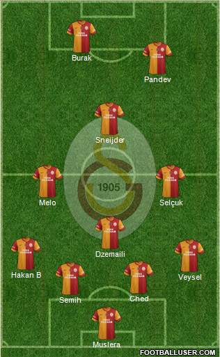 Galatasaray SK Formation 2014