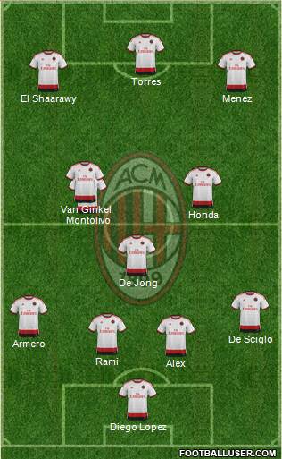 A.C. Milan Formation 2014