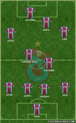 Trabzonspor Formation 2014