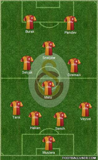 Galatasaray SK Formation 2014