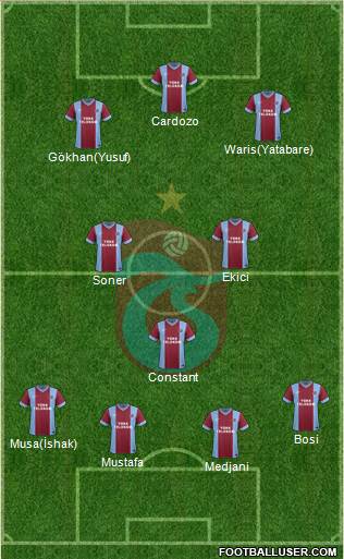 Trabzonspor Formation 2014