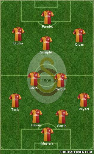 Galatasaray SK Formation 2014