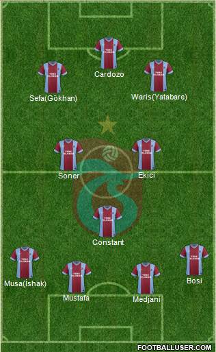 Trabzonspor Formation 2014