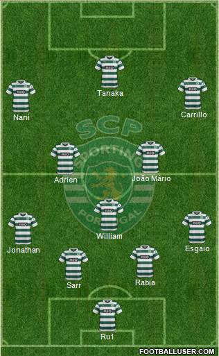 Sporting Clube de Portugal - SAD Formation 2014