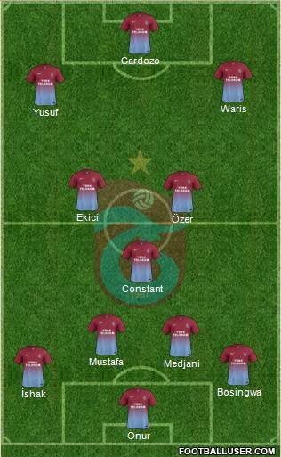 Trabzonspor Formation 2014
