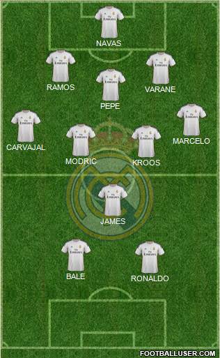 Real Madrid C.F. Formation 2014