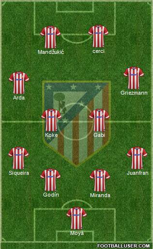 C. Atlético Madrid S.A.D. Formation 2014