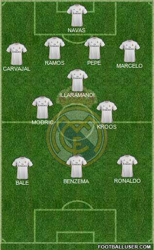Real Madrid C.F. Formation 2014