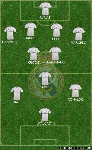 Real Madrid C.F. Formation 2014
