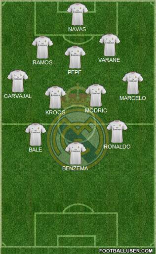 Real Madrid C.F. Formation 2014