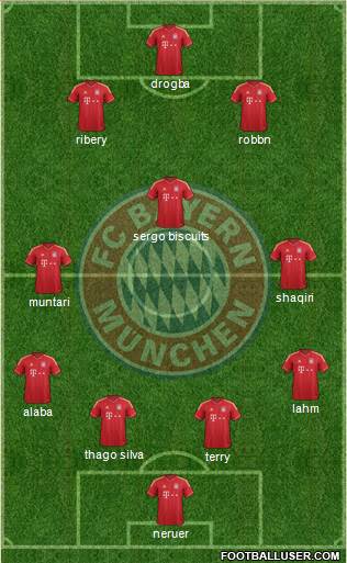 FC Bayern München Formation 2014
