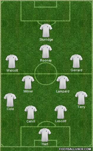 England Formation 2014