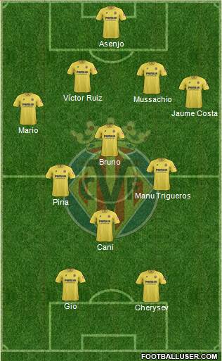 Villarreal C.F., S.A.D. Formation 2014