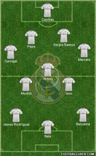 Real Madrid C.F. Formation 2014