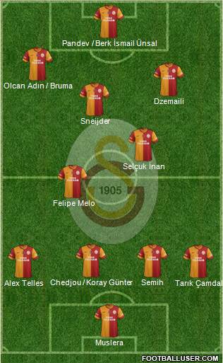 Galatasaray SK Formation 2014