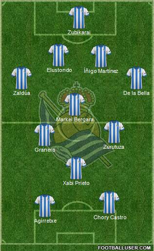 Real Sociedad S.A.D. Formation 2014