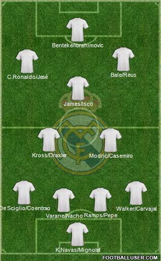 Real Madrid C.F. Formation 2014